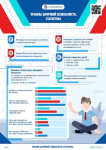 Правила цифровой безопасности!